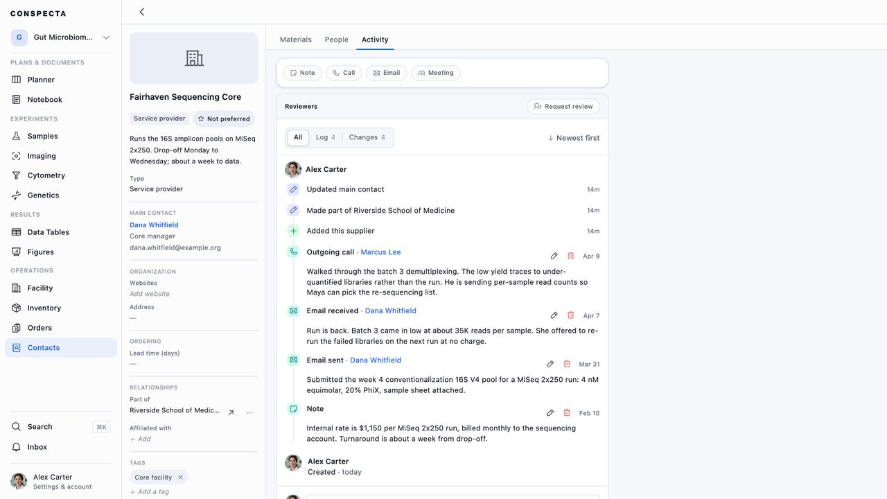 A sequencing core's Activity tab with the Note, Call, Email, and Meeting buttons at the top and a dated log of calls and emails with its people beside a note about its rates
