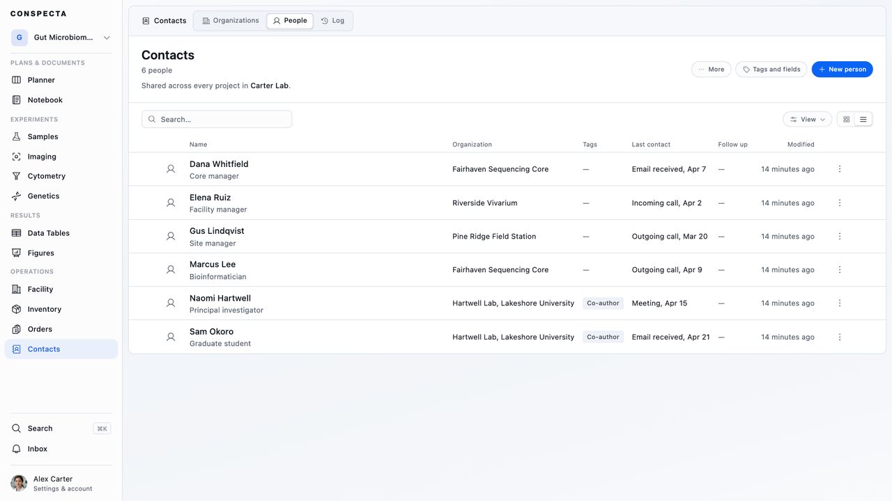 The People tab of Contacts as rows, each person with their organization, title, tags, and when and how they were last contacted