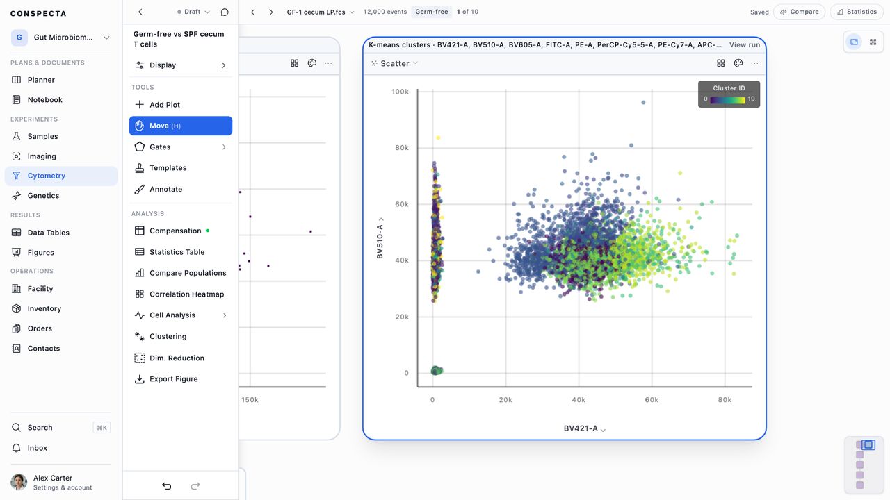 The scatter plot a clustering run adds, its events colored by cluster with a Cluster ID key, titled with the algorithm and the channels it clustered, and View run on its title bar