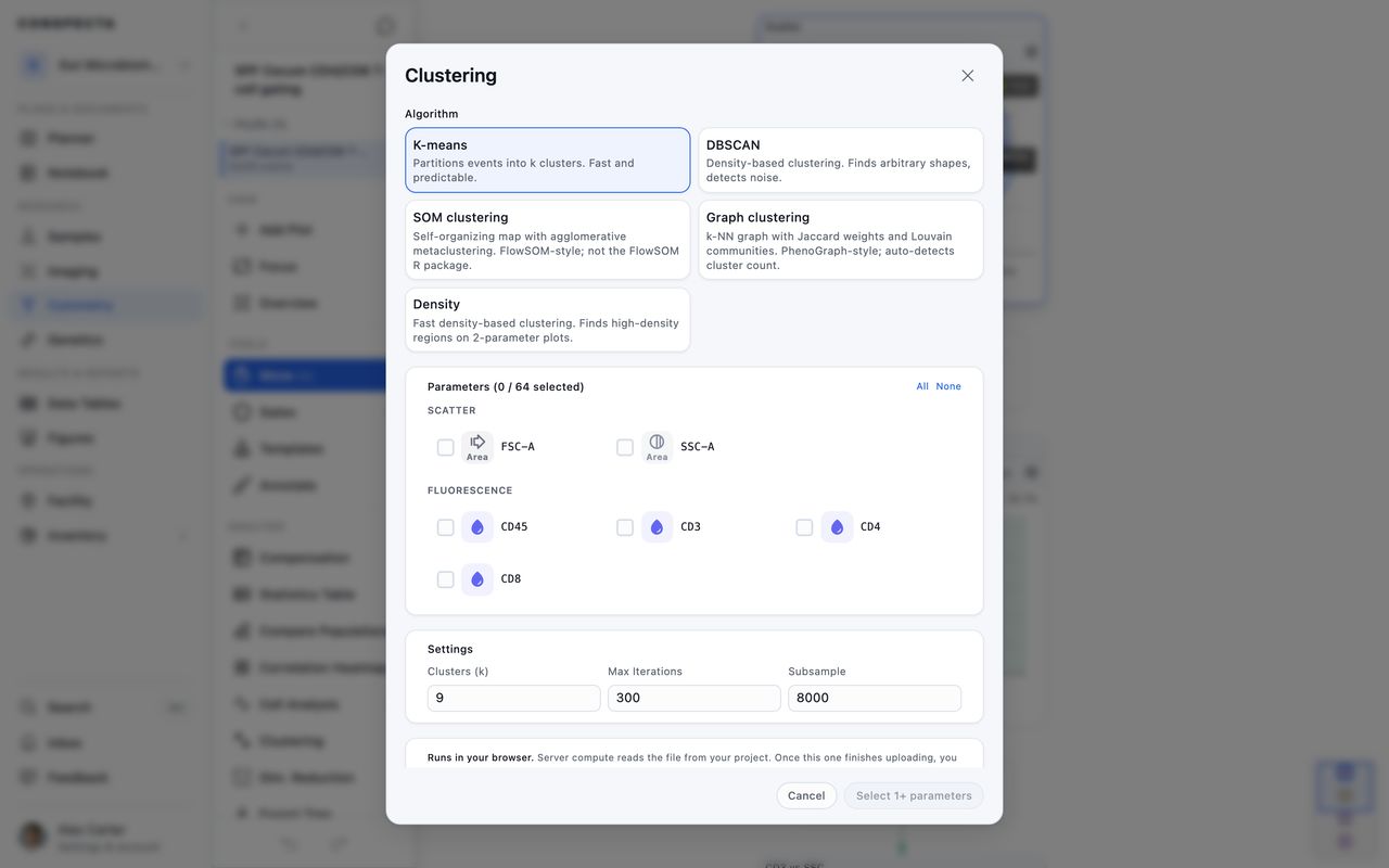 The Clustering dialog box with five algorithm cards including K-means and DBSCAN, a checklist of scatter and fluorescence parameters, and settings for cluster count, iterations, and subsampling.