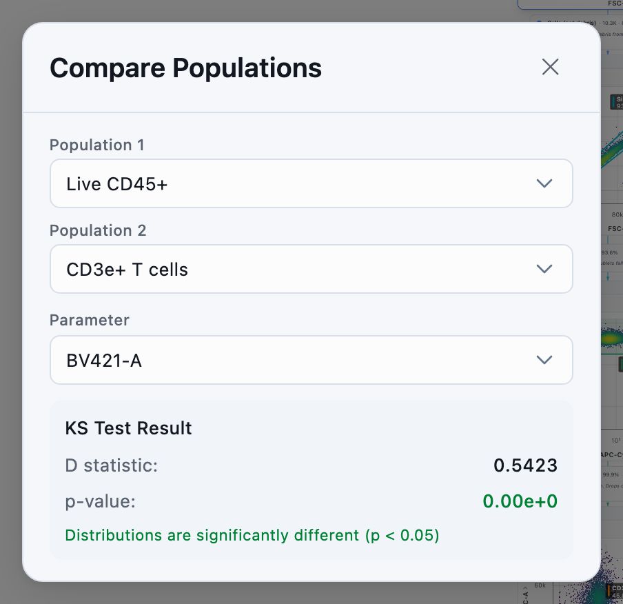 Compare Populations with Live CD45+ against CD3e+ T cells on the BV421-A channel, returning a D statistic of 0.5423 and a p-value below 0.05