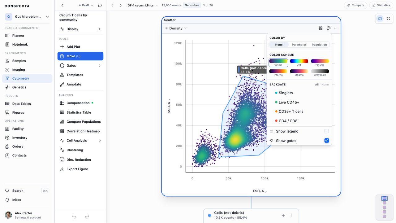 A plot's style panel open over the plot it acts on, with Color By, the six color schemes drawn as color ramps, and the list of populations gated beneath the plot that can be overlaid on it