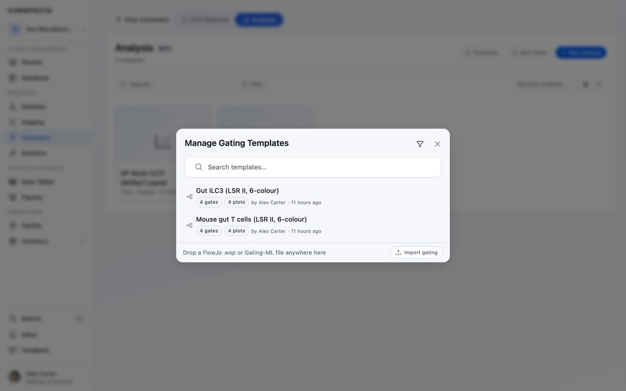 The Manage Gating Templates dialog box listing two saved templates, each with its gate and plot counts, above a row for importing FlowJo .wsp or Gating-ML files.