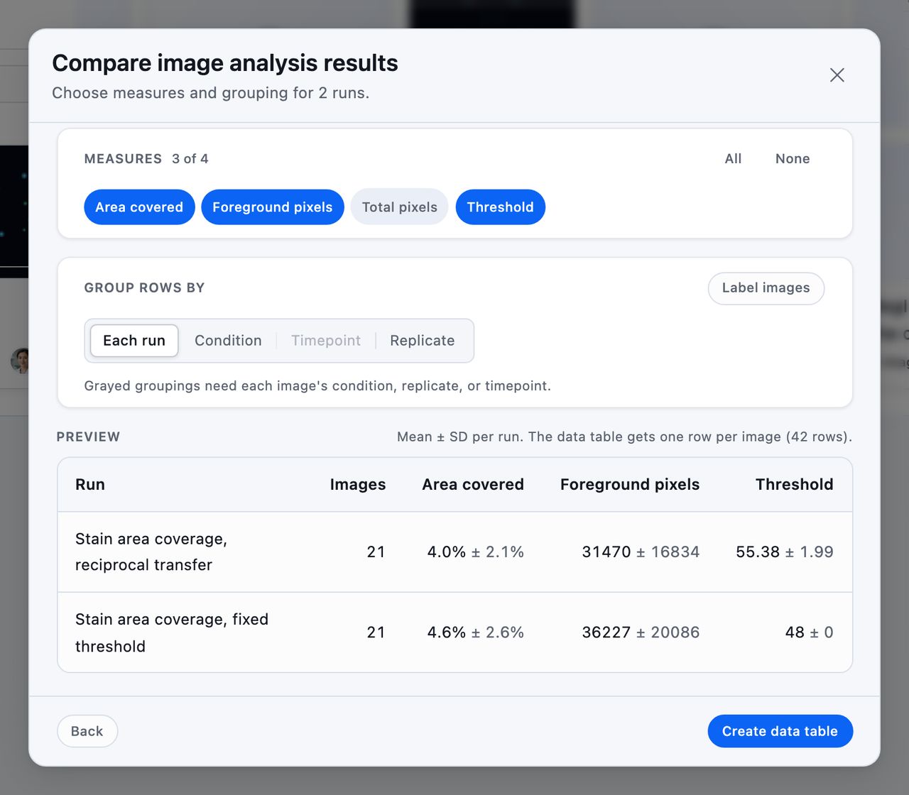 The second step of Compare, with four shared measures and one turned off, Group rows by set to Each run, and a Preview table giving each run its image count and each measure's mean and standard deviation