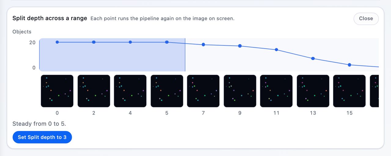 The Try a range panel: a curve of objects counted against split depth, a row of overlays under it, and the stretch where the number holds steady shaded