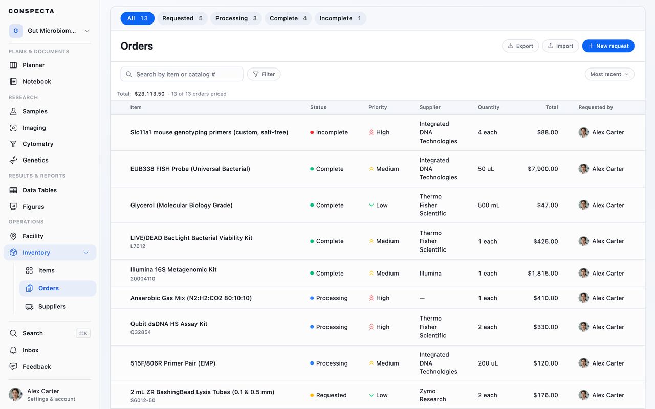 The Orders list with status tabs across the top and each request's status, priority, supplier, quantity, total, and requester in the table